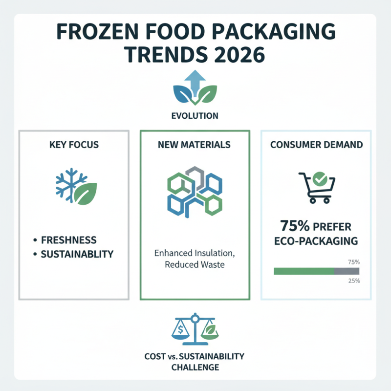 2026 Best Frozen Food Packaging Options to Keep Food Fresh?
