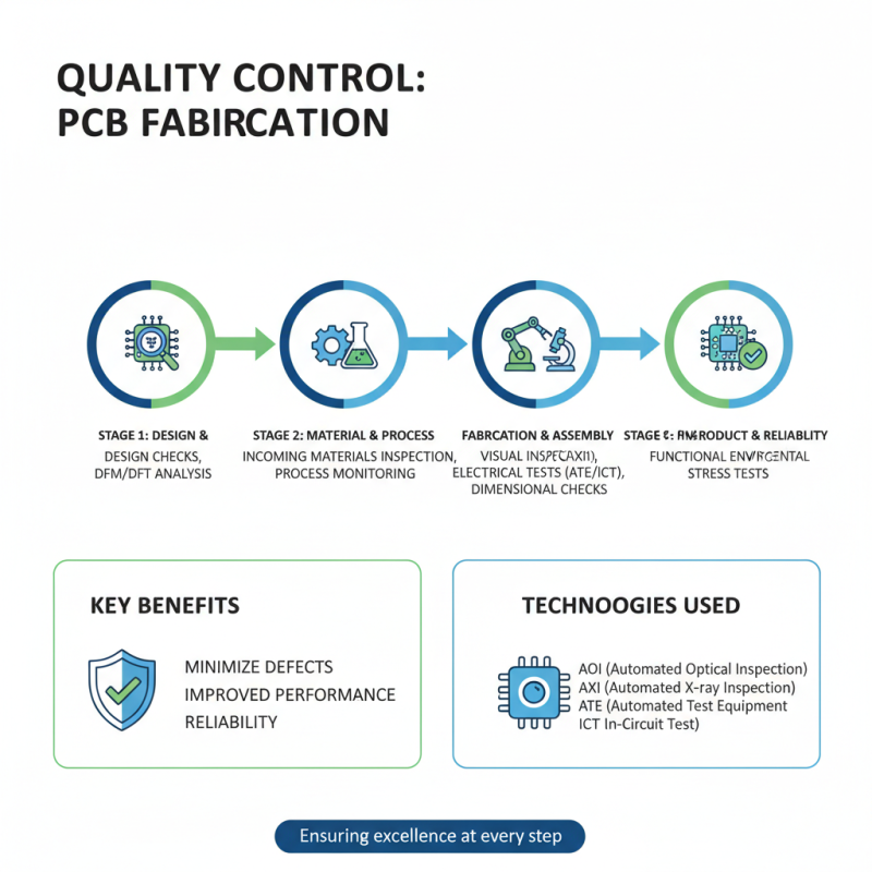 Top 10 Factors Influencing PCB Fabrication Quality and Cost?