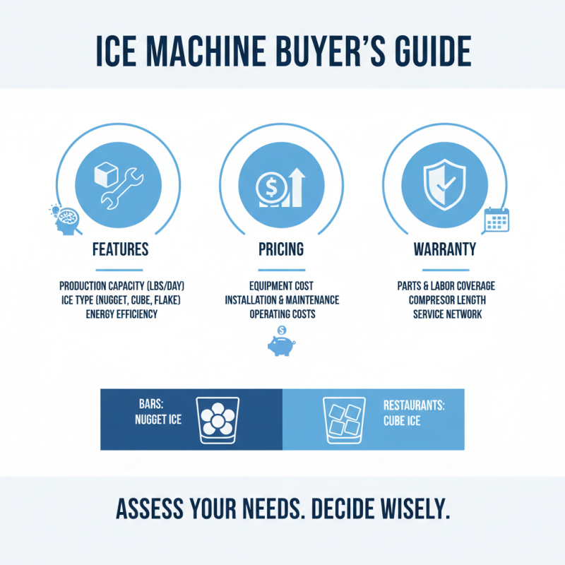 How to Choose the Best Ice Machine Manufacturer for Your Needs?