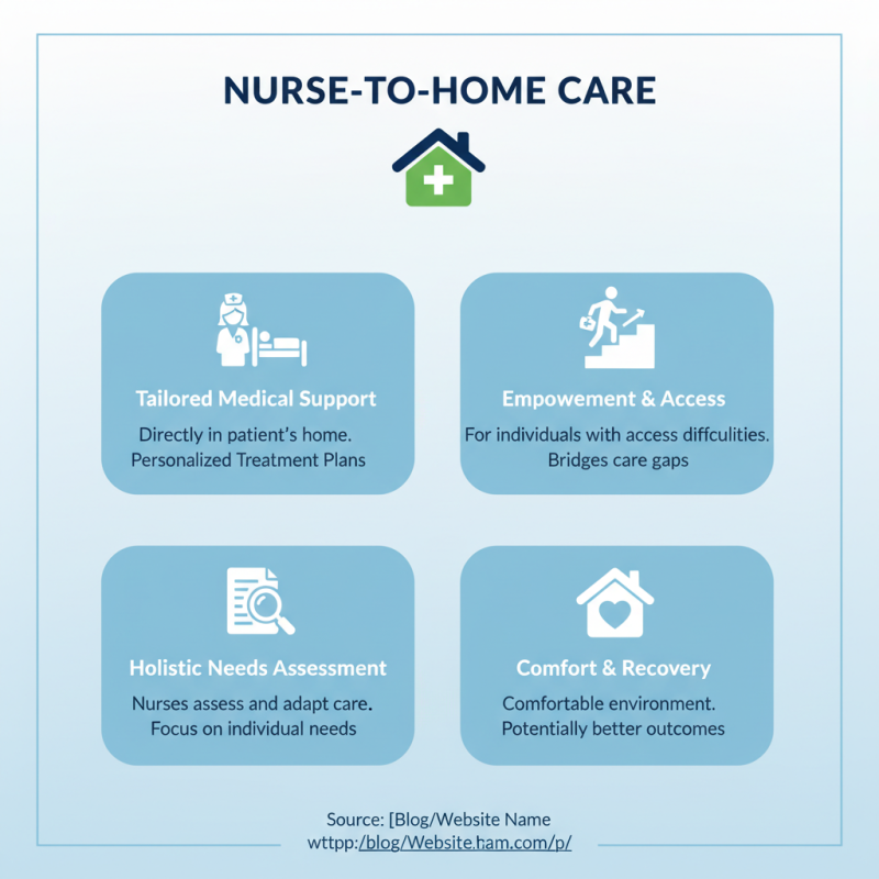 What is Nurse to Home Care and How Does It Benefit Patients?