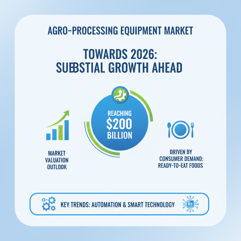 2026 Top Agro Processing Machinery Trends and Innovations?