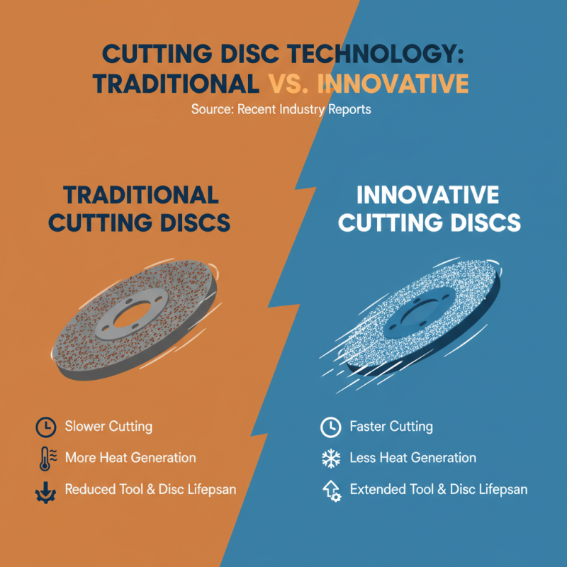 2026 Top Steel Cutting Disc Innovations for Efficient Metalworking?