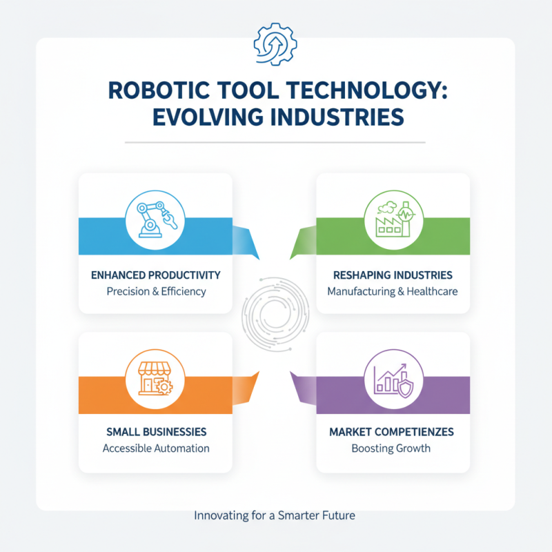 What is Robotic Tools and How Do They Transform Industries?