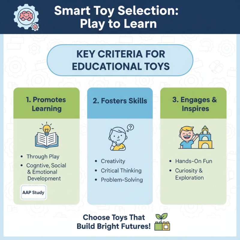 2026 Best Children Toys for Fun and Learning?