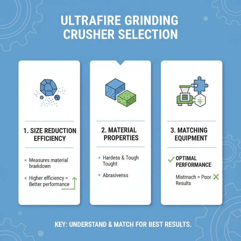 How to Choose the Best Ultrafine Grinding Crusher for Your Needs?