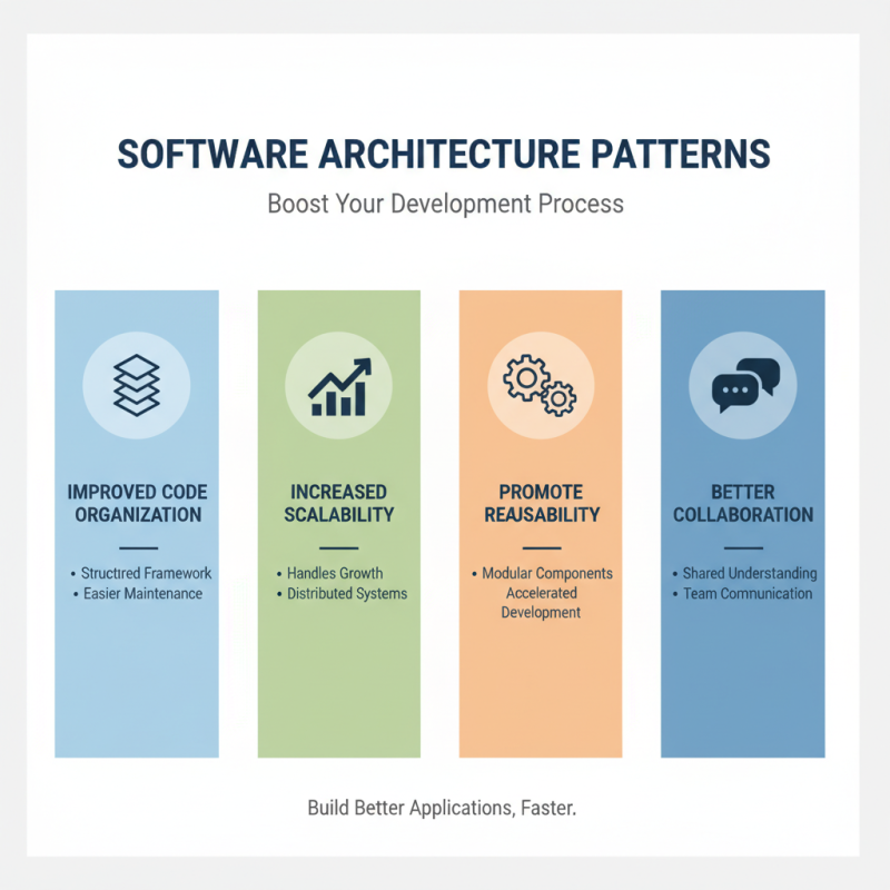 10 Best Software Architecture Patterns to Enhance Your Development Process?