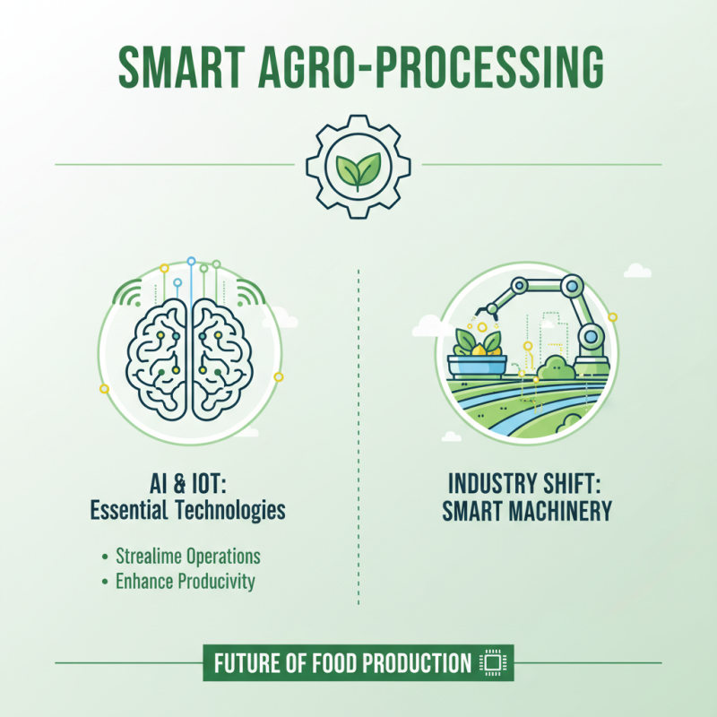 2026 Top Agro Processing Machinery Trends and Innovations?