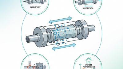What is a Liquid Line Filter Drier and How Does It Work?