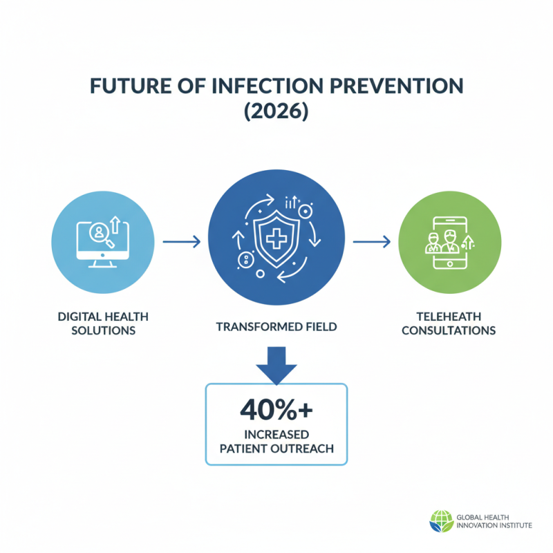 2026 Top Innovations in Infection Prevention Strategies and Technologies?