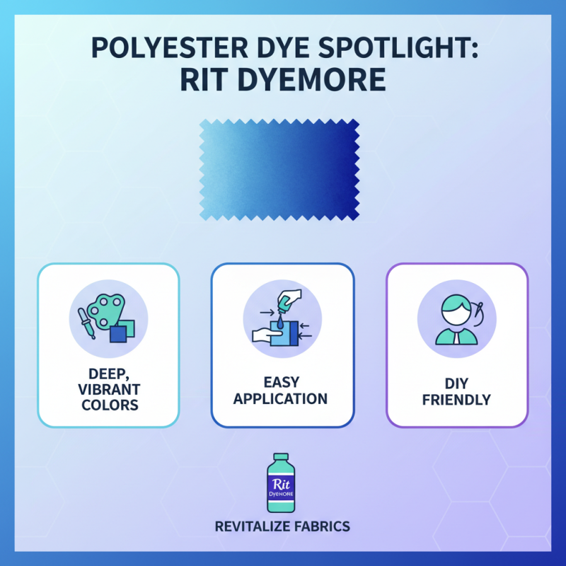 Best Uses for Rit Dyemore Polyester in Fabric Dyeing?