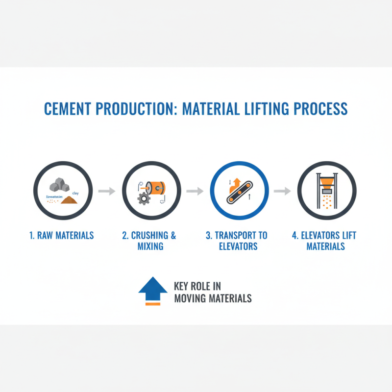 Cement Plants Lift How Do They Work and What Are Their Benefits?