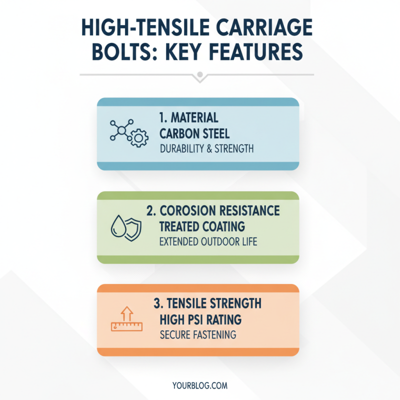 How to Choose High Tensile Carriage Bolt for Your Projects?