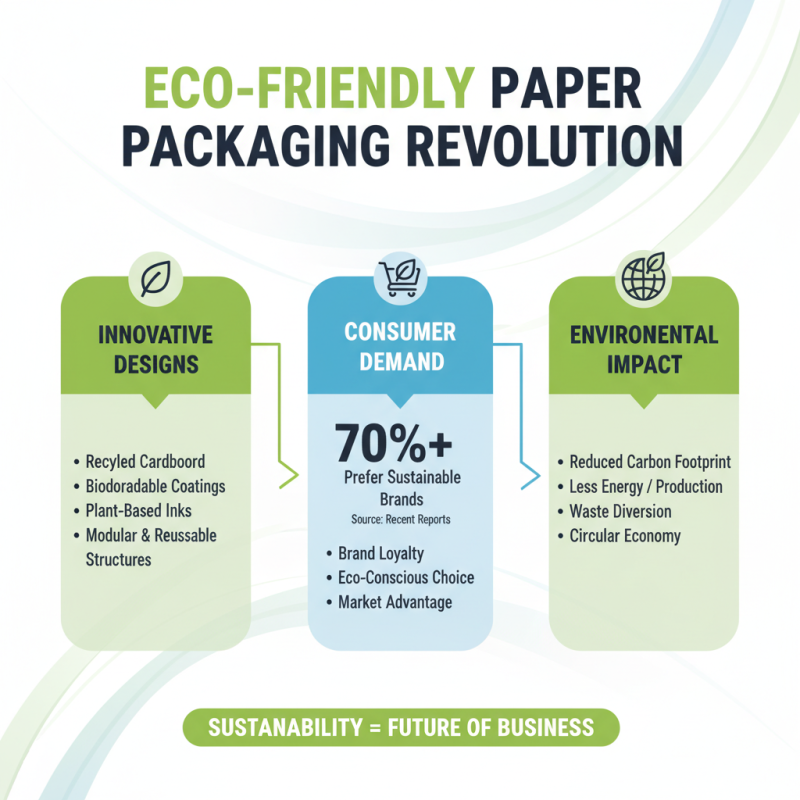 Why Choosing Paper Box Packaging is Essential for Sustainable Business Practices?
