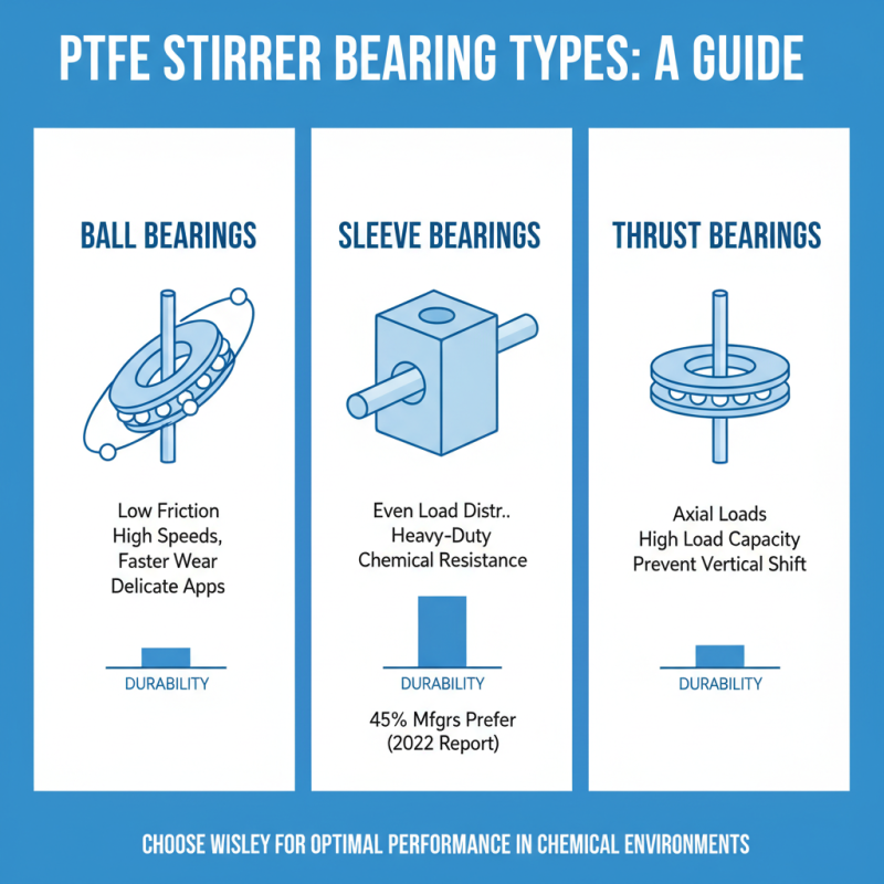 How to Choose the Right PTFE Stirrer Bearing for Your Needs?