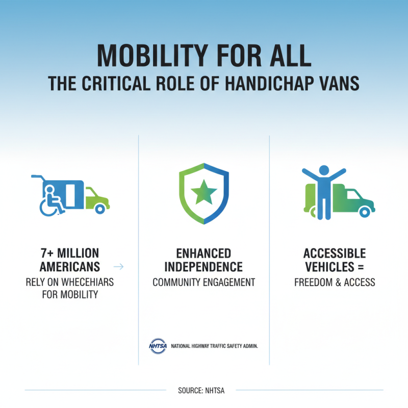 Top 10 Tips for Choosing the Best Handicap Van Rental?