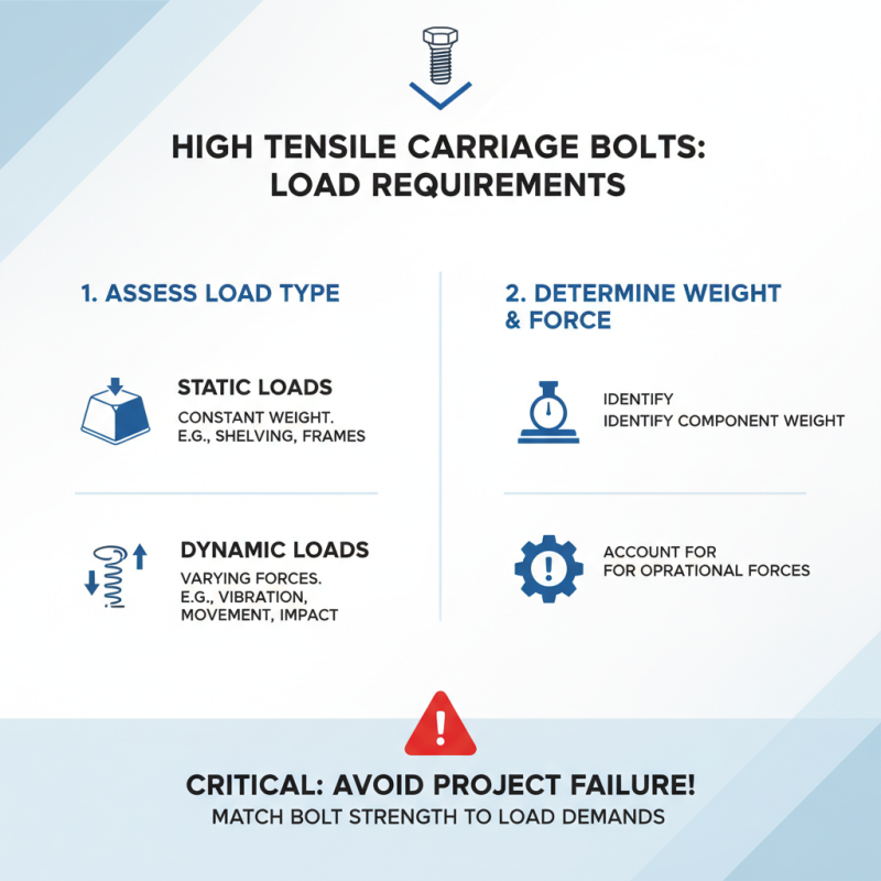 How to Choose High Tensile Carriage Bolt for Your Projects?
