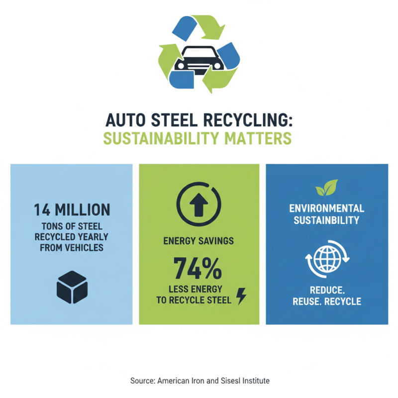 What is Auto Recycling and How Does it Benefit the Environment?