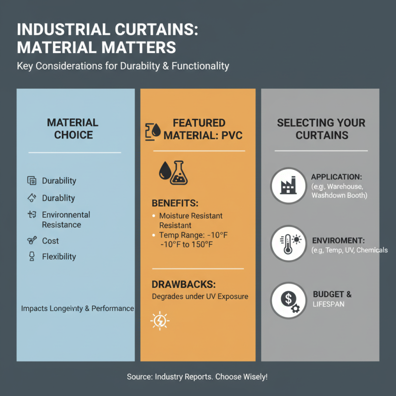 10 Essential Tips for Choosing Industrial Curtains for Your Business?