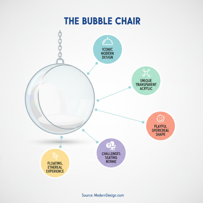 10 Best Bubble Chair Acrylic Innovations You Need to Know?