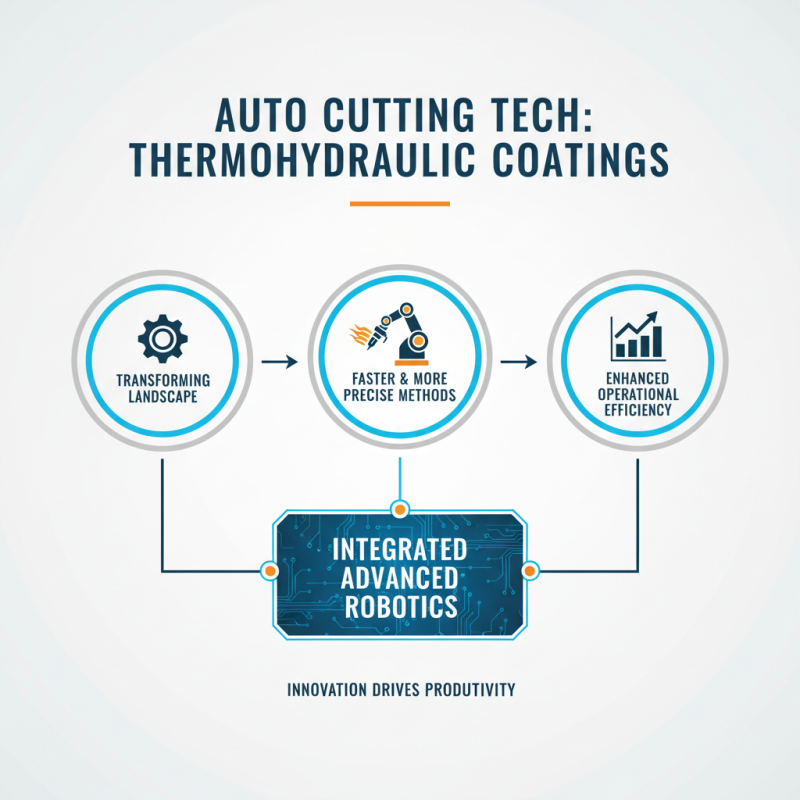 2026 Best Thermohydraulic Coating Automatic Cutting Innovations?