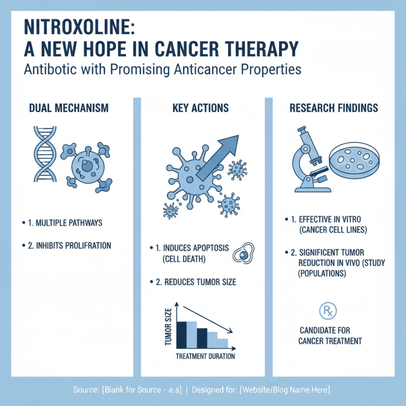 How to Use Nitroxoline as an Anticancer Agent?