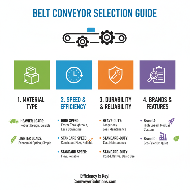 2026 Best Belt Conveyor Options for Efficient Material Handling?