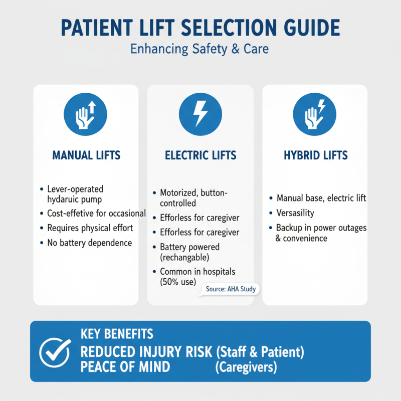 Essential Tips for Choosing the Right Patient Lift?