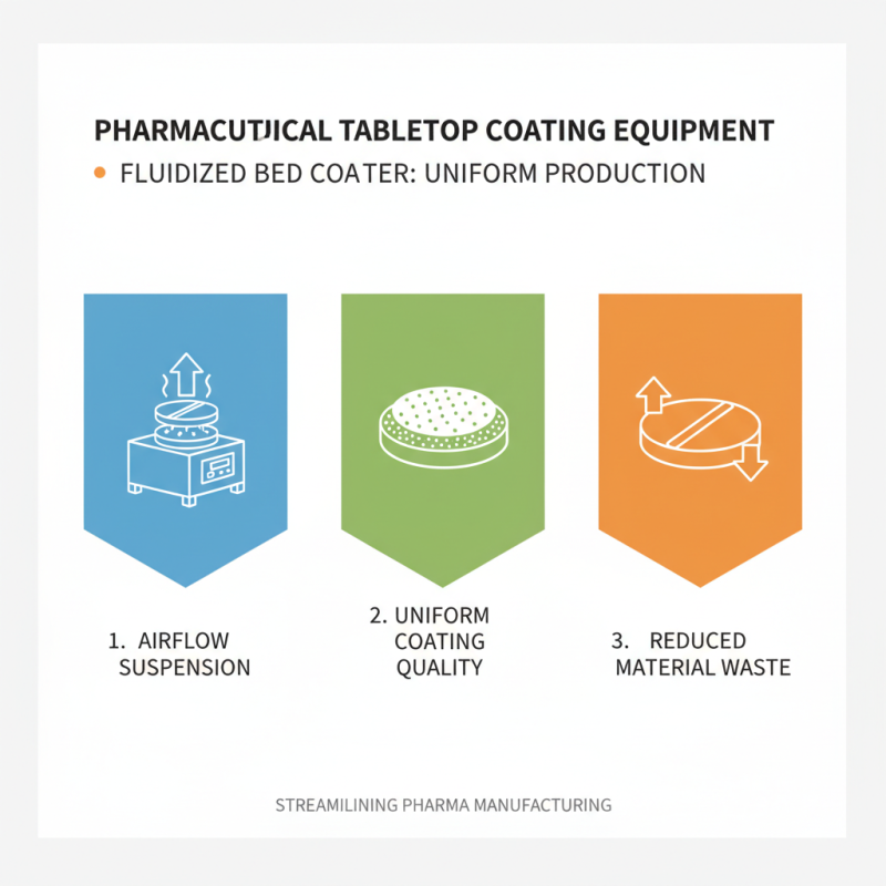 Top 10 Equipment for Tablet Coating You Need to Know?