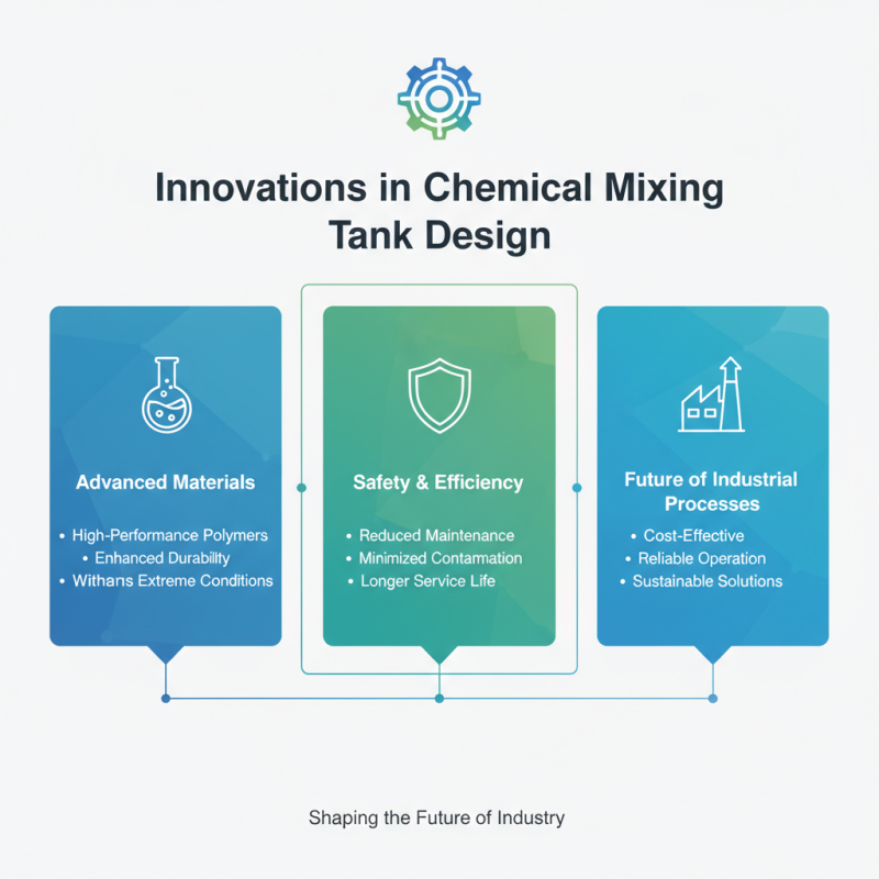 2026 Best Chemical Mixing Tank for Efficient Industrial Processes?