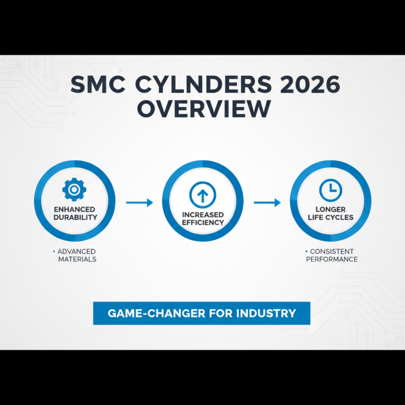 2026 Best SMC Cylinder Catalog Overview and Recommendations?