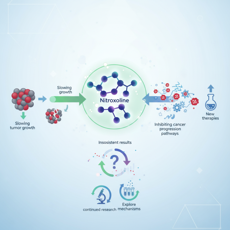 How to Use Nitroxoline as an Anticancer Agent?