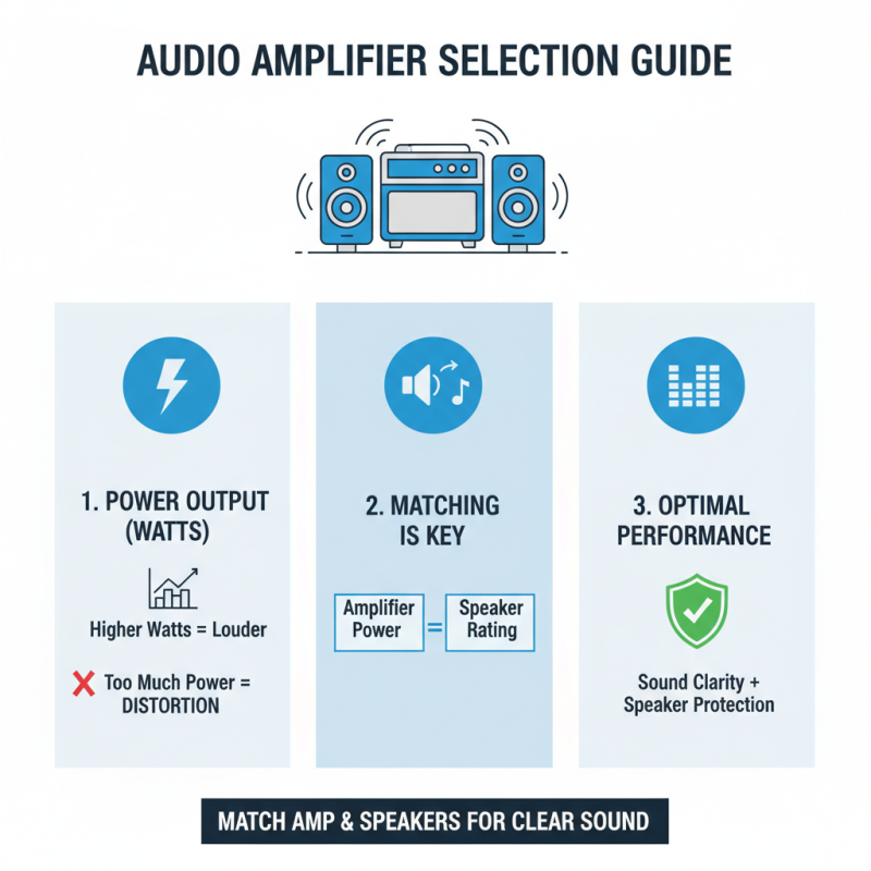 How to Choose the Best Audio Amplifier for Your Needs?