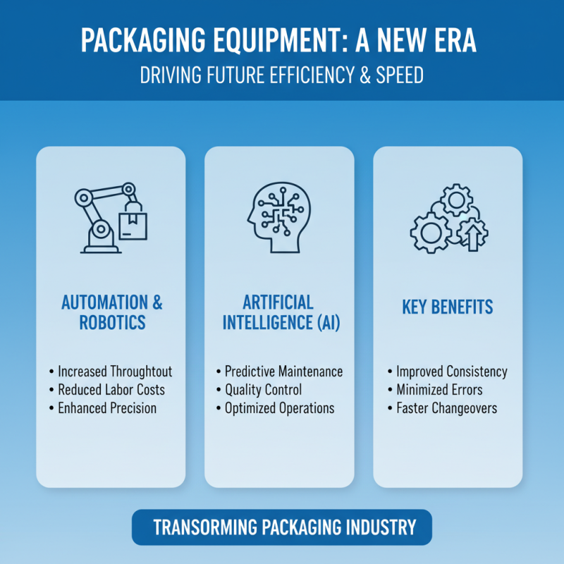 Top Trends in the Packaging Equipment Market 2026?