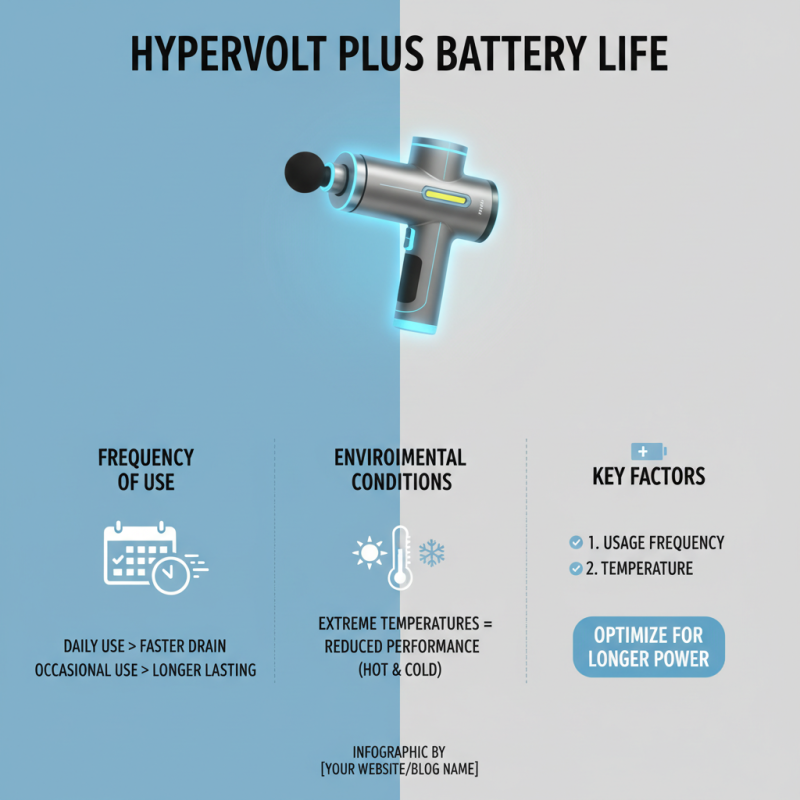 2026 Best Hypervolt Plus Battery Life What to Expect?