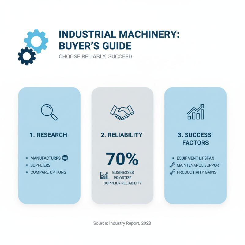 2026 How to Choose the Right Industrial Machinery for Your Business?