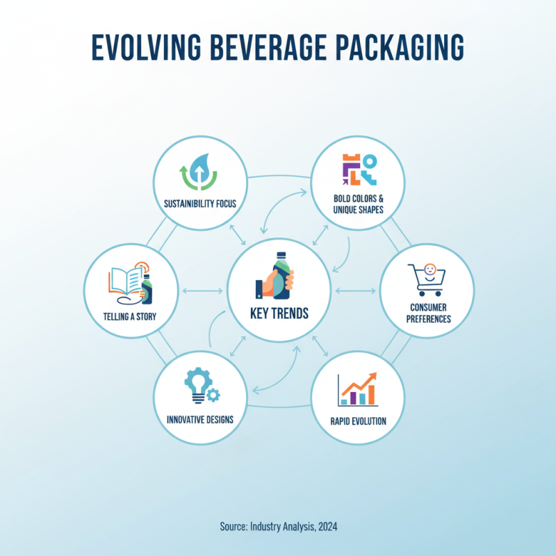 Top Trends in Beverage Packaging for 2026