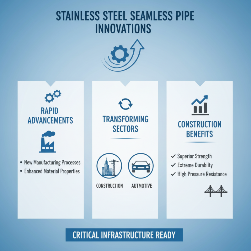 2026 Top Trends in Stainless Steel Seamless Steel Pipe Industry?