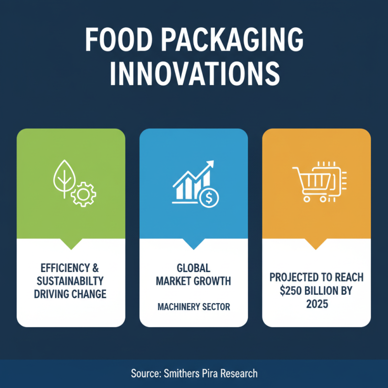 Top Industrial Food Packaging Machines You Need to Know?