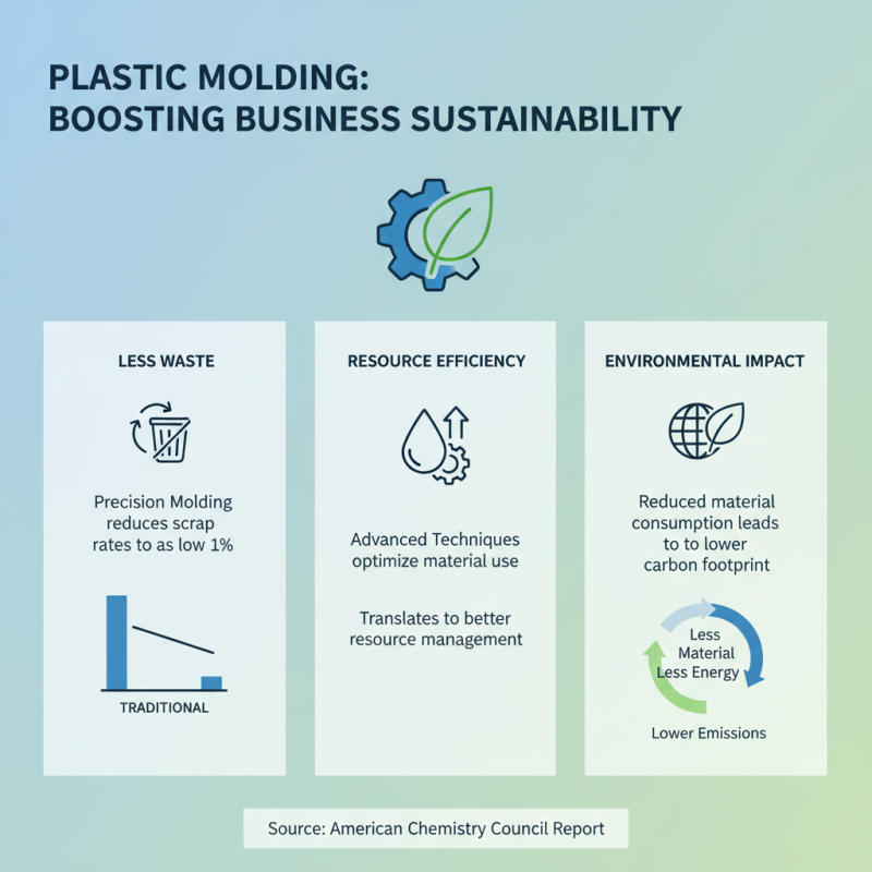 Top 10 Benefits of Plastic Molding for Your Business?