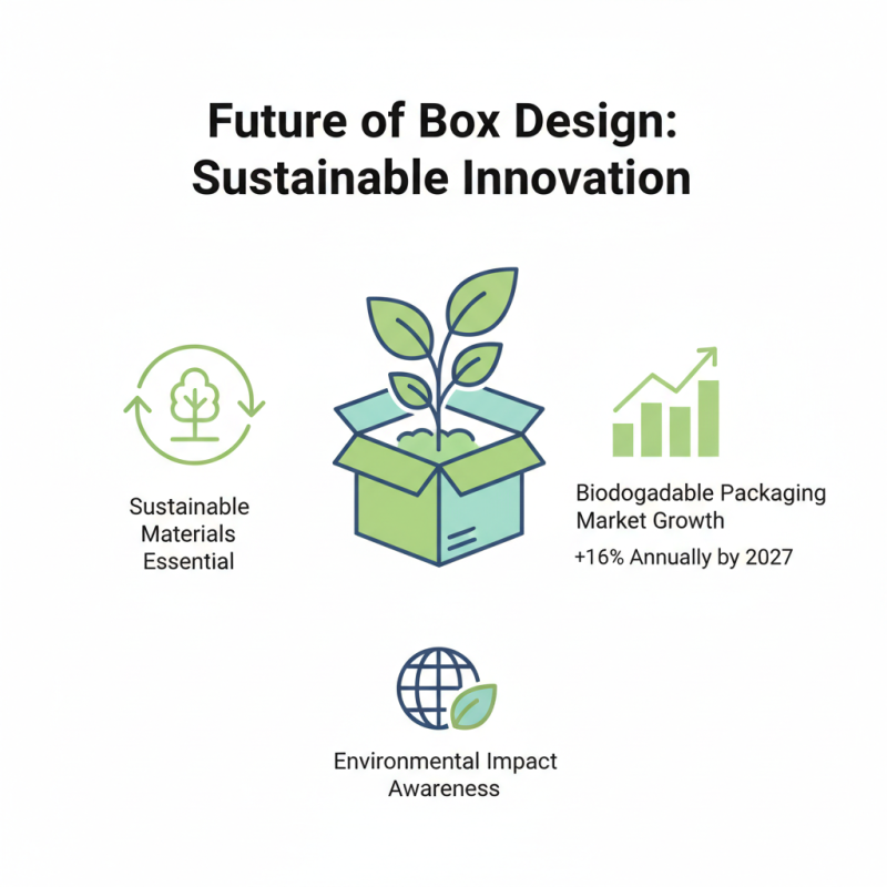 Top Specialized Boxes for Every Need and Purpose?