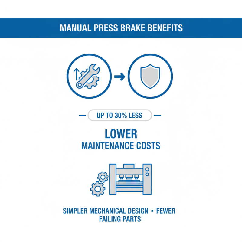 Top 5 Benefits of Using Manual Press Brakes for Metal Forming?