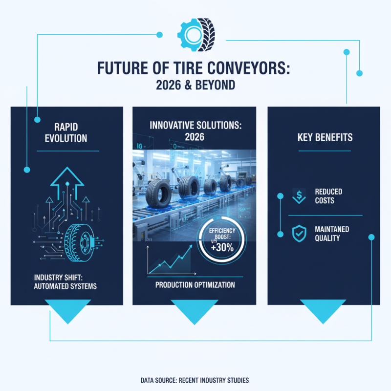 2026 Best Tire Conveyor and Storage Line Solutions Explained?
