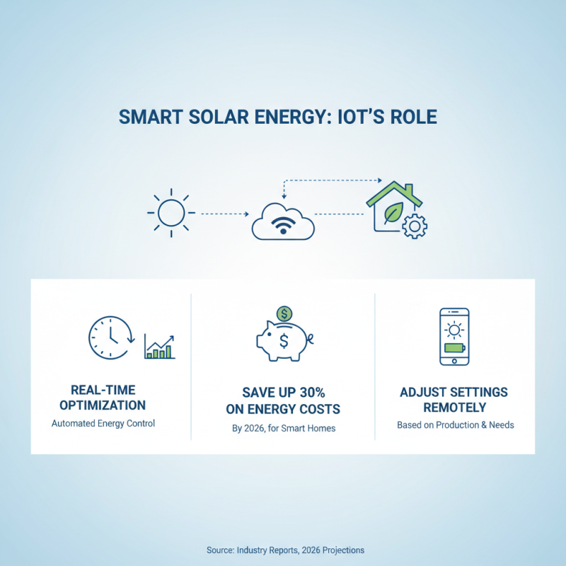 2026 Best Solar Energy Innovations for Sustainable Living?