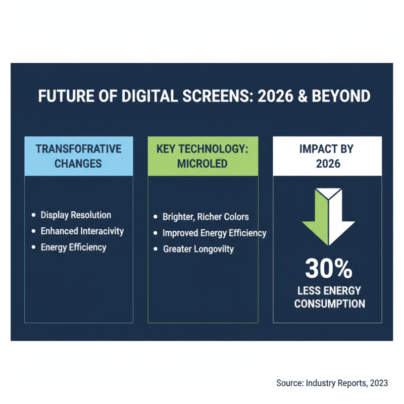 2026 Best Digital Screen Innovations to Look Out For?