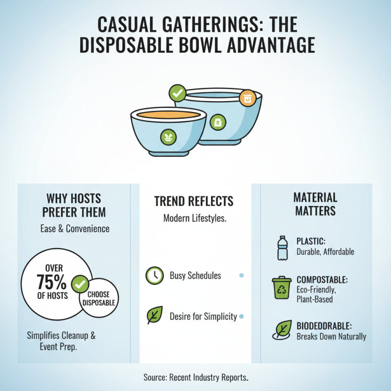 Best Disposable Bowls for Every Occasion in 2026?