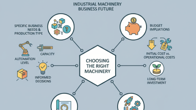 2026 How to Choose the Right Industrial Machinery for Your Business?