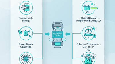 2026 Top EV Coolant Heater Features and Benefits Explained?