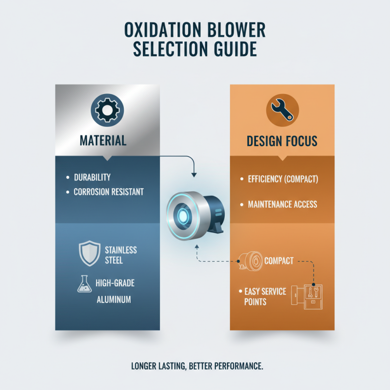 2026 How to Choose the Right Oxidation Blower for Your Needs?