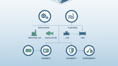 How to Choose the Best Rotary Drum Filter for Your Needs?