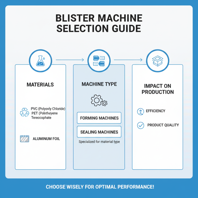 How to Choose the Best Blister Machine for Your Business?